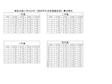 碧波实验小学2020年《国家学生体质健康标准》测试情况