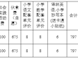2019年2月吴中区碧波实验小学收费及公示情况