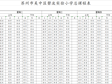 碧波实验小学2024-2025学年总课表